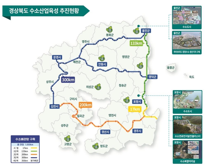 경북도, 청정 에너지 기반 수소경제 전환 박차