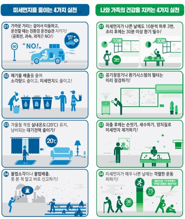 미세먼지 국민행동요령