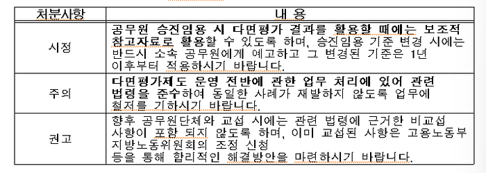 다면평가 폐지 관련 처분사항