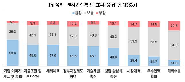 벤처기업