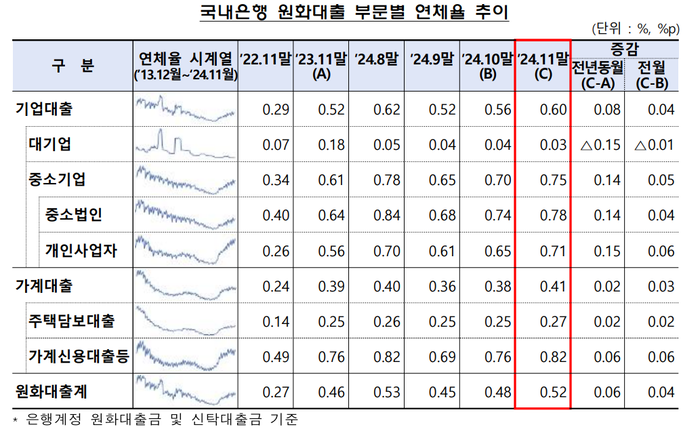 금융감독원