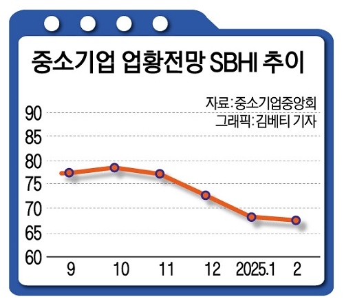 중기업황전망