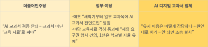 'AI 디지털 교과서' 도입 둘러싼 국회-정부여당-업계 의견