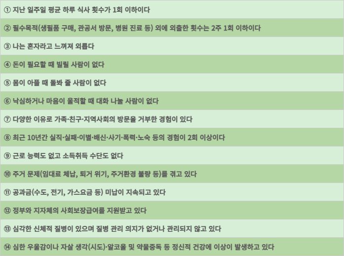 고독사 복합·고위험성 유형을 파악하기 위한 자가진단 14가지 문항