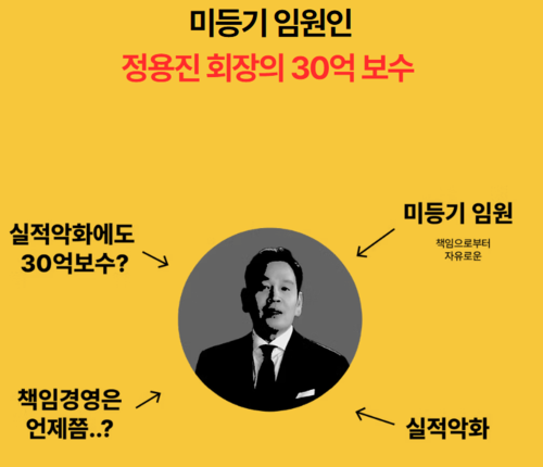 이마트는 정용진 신세계 회장을 비롯한 미등기 임원에 대한 보수가 과도하고, 회사의 실적에도 비례하지 않는다는 지적을 받는다. [사진=액트]