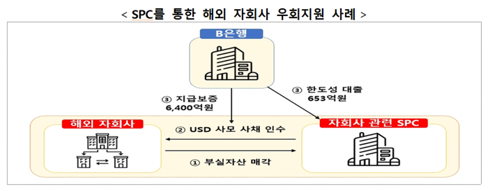 SPC 자료