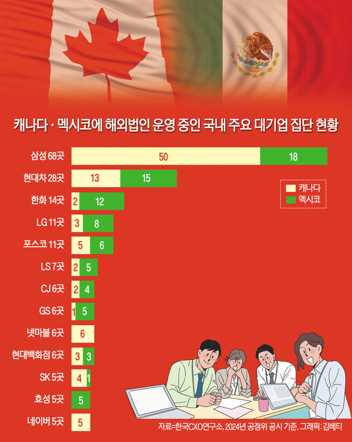 캐나다 멕시코 진출 현황