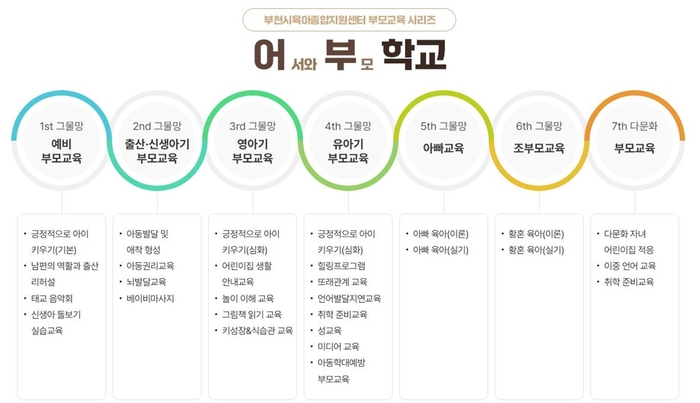 부천시육아종합지원센터 어(서와) 부(모) 학교 안내 카드