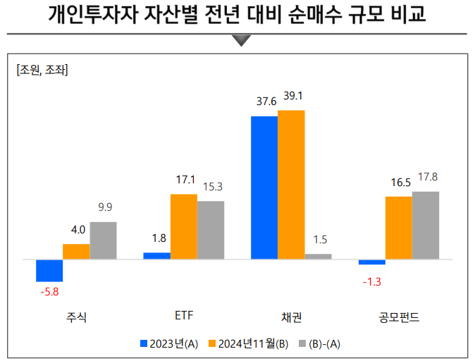 출처=신한자산운용