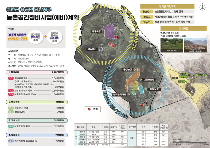 예천군, 2025 농촌공간정비사업 공모 선정