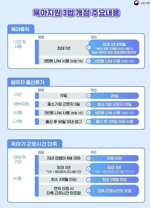 육아지원 3법 개정 주요내용