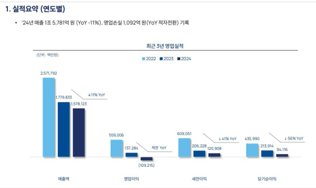 ㅇㄹㄴㅇㄹ