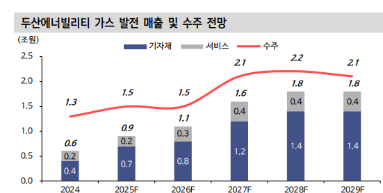 출처=신한투자증권