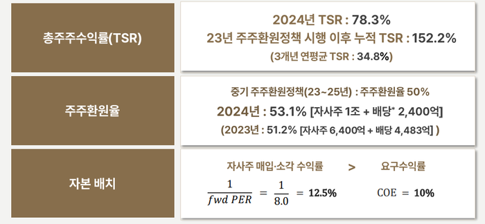 메리츠금융