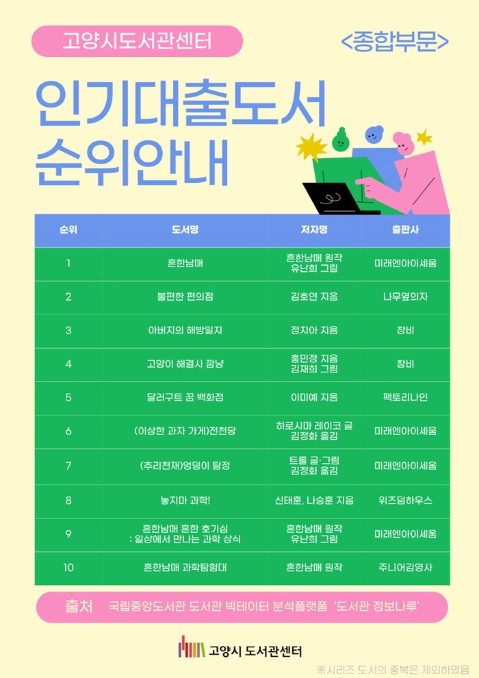 2024년 고양시립도서관 인기 대출 도서(종합 부문)