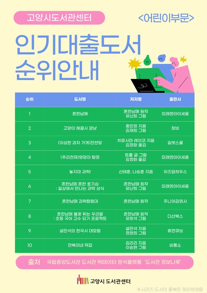 2024년 고양시립도서관 인기 대출 도서(어린이 부문)