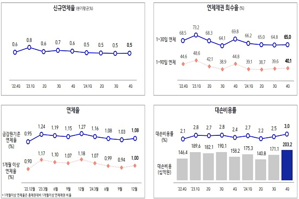 삼성카드