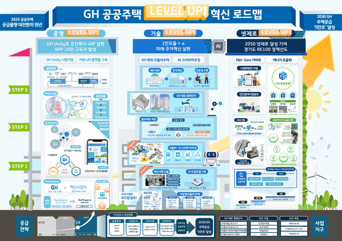 경기주택도시공사