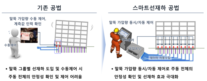 삼성물산