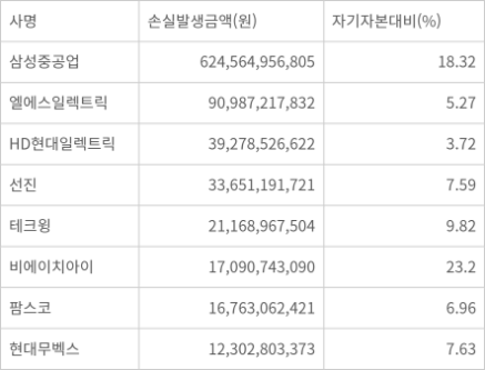 통화선도계약 파생상품 손실