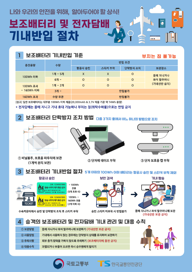 국토교통부와 한국교통안전공단의 보조 배터리·전자 담배 기내 반입 절차 안내문. 사진=국토교통부 제공