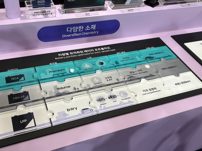 인터배터리 삼성SDI 부스에 놓인 차량별 배터리 포트폴리오. 사진=이찬우 기자