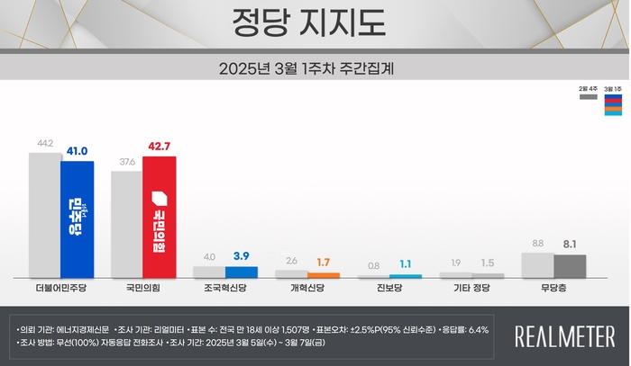 여론조사