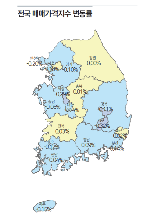 한국부동산원