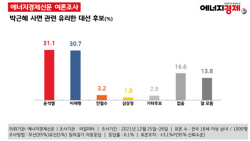 [에너지경제 여론조사] 