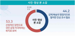 [에너지경제 여론조사] 북송 사진·영상 관람 과반 이상 "선정적 장면으로 감정 자극"