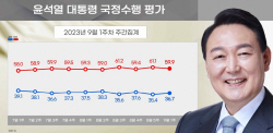 [에너지경제신문 여론조사] 尹대통령 국정수행 