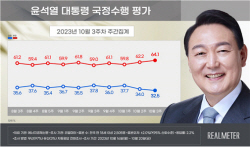 [에너지경제신문 여론조사] 尹대통령 국정 긍정평가 올 들어 최저…"잘한다" 32.5%로 1.5%p 떨어져