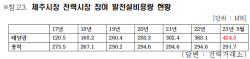 [2023 국감] 한무경 "전력포화 제주도, 재생에너지 설비 꾸준히 증가"