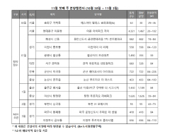 [분양캘린더] 11월 첫째 주 7500여 가구 청약접수