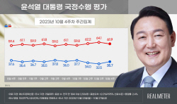 [에너지경제신문 여론조사] 尹대통령 국정 긍정평가 35.7%로 3.2%↑…취임 후 두번째 상승폭