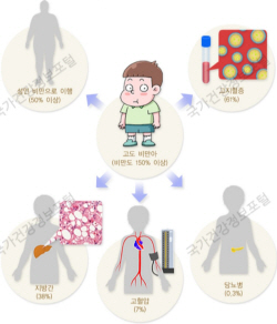 양지병원, 소아청소년 종합건강검진 프로그램 운영