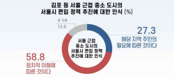 [에너지경제신문 여론조사] 