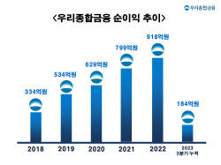 이러려고 높은 이자 받았나...우리금융지주에 부담 주는 우리종금