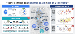 광명시, 모빌리티 특화도시 공모 선정…국비 3.5억원 확보