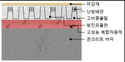 포스코이앤씨, 리모델링 특화 신기술 개발