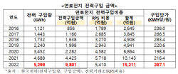 한무경 "文정부 ‘수소발전 의무화’, 한전 적자 가중 주범"