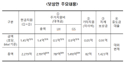 LH·GS건설, 인천검단 입주예정자에 보상안 제시