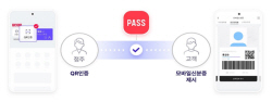 호프집 미성년자 구별 길 열렸다…PASS, 모바일신분증 검증 서비스 출시