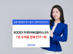 삼성자산운용 "KODEX 미국FANG, 1년 수익률 73.8%…전체 1위"