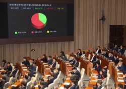 국회, 2일 법정시한 예산안 처리 ‘뒷전’…여야 정략에 볼모