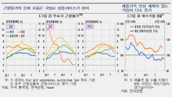 한은 "韓, 향후 물가 상승 둔화 더딜 것...비용압력 누증"