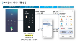 한전 ‘내 손안의 고객센터’ 모바일 ARS 개시…신속·다양 서비스 제공