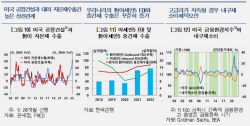 한은 "반도체 경기 개선, 주요국 투자 확대...수출 회복세 지속"