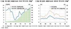 한은 "중국 특수 어렵다…대출 수출비중 19.8%"