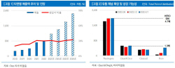 티앤엘, 여드름 패치 글로벌 성장 기대 주가전망 ‘긍정적’ [리서치알음]